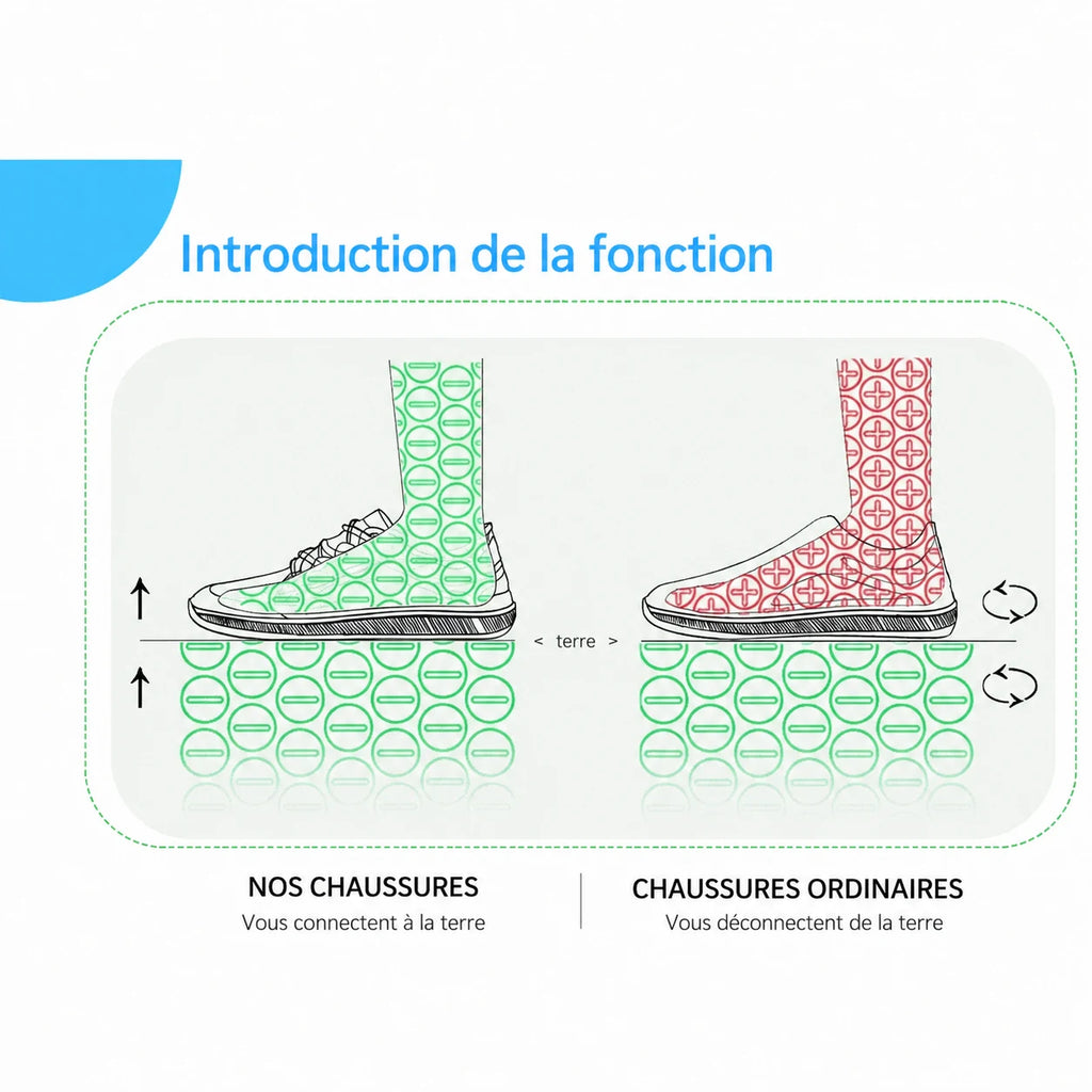Luxeon Skin Pro – Chaussures pieds nus unisexes drop zéro, semelle 4 mm – vue 11